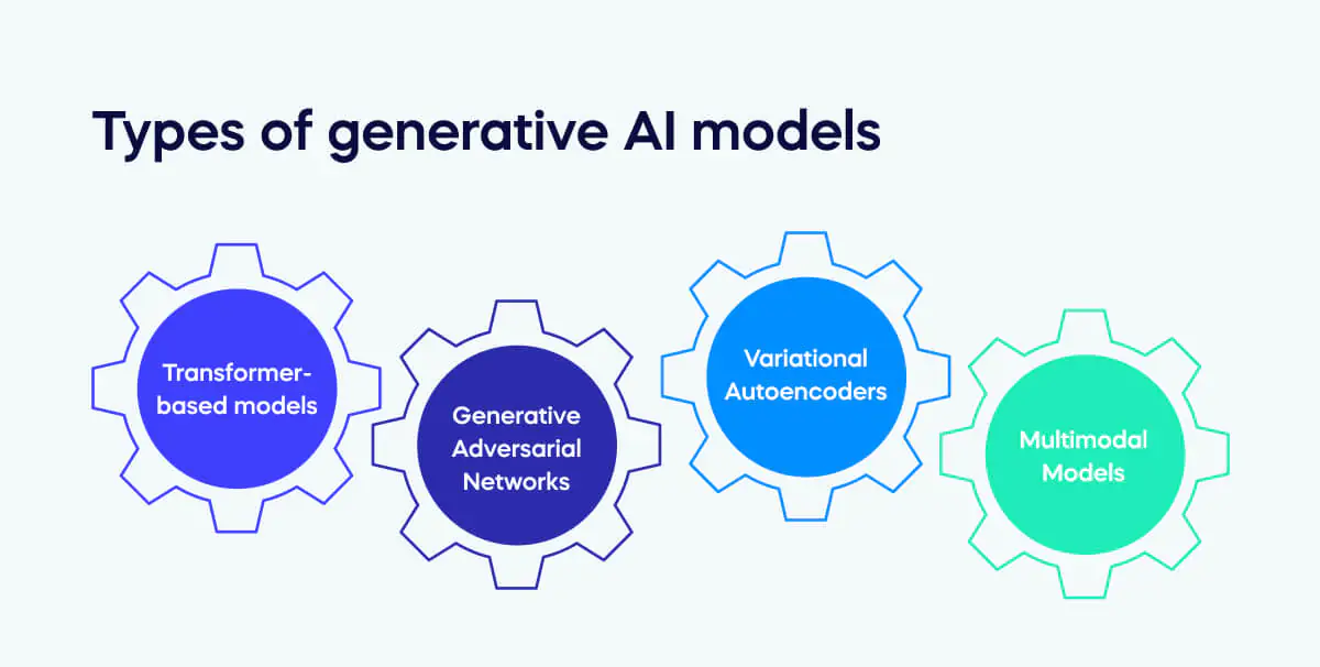 A Beginner’s Guide to Generative AI