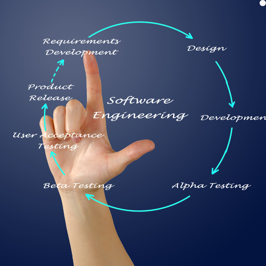 Development Projects Software Development Lifecycle